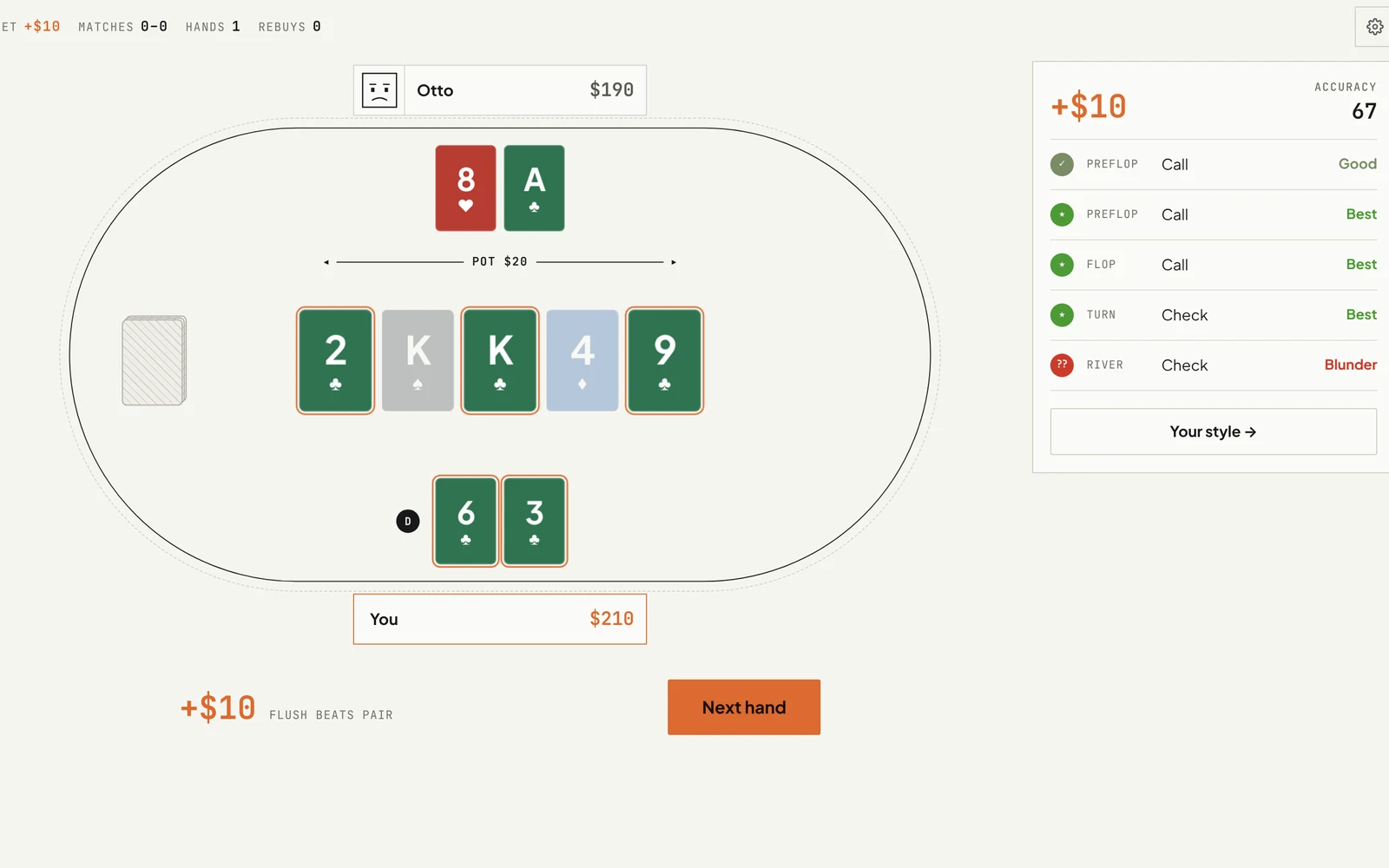 Otto after a hand: the poker table and each of the player's decisions rated from Best to Blunder